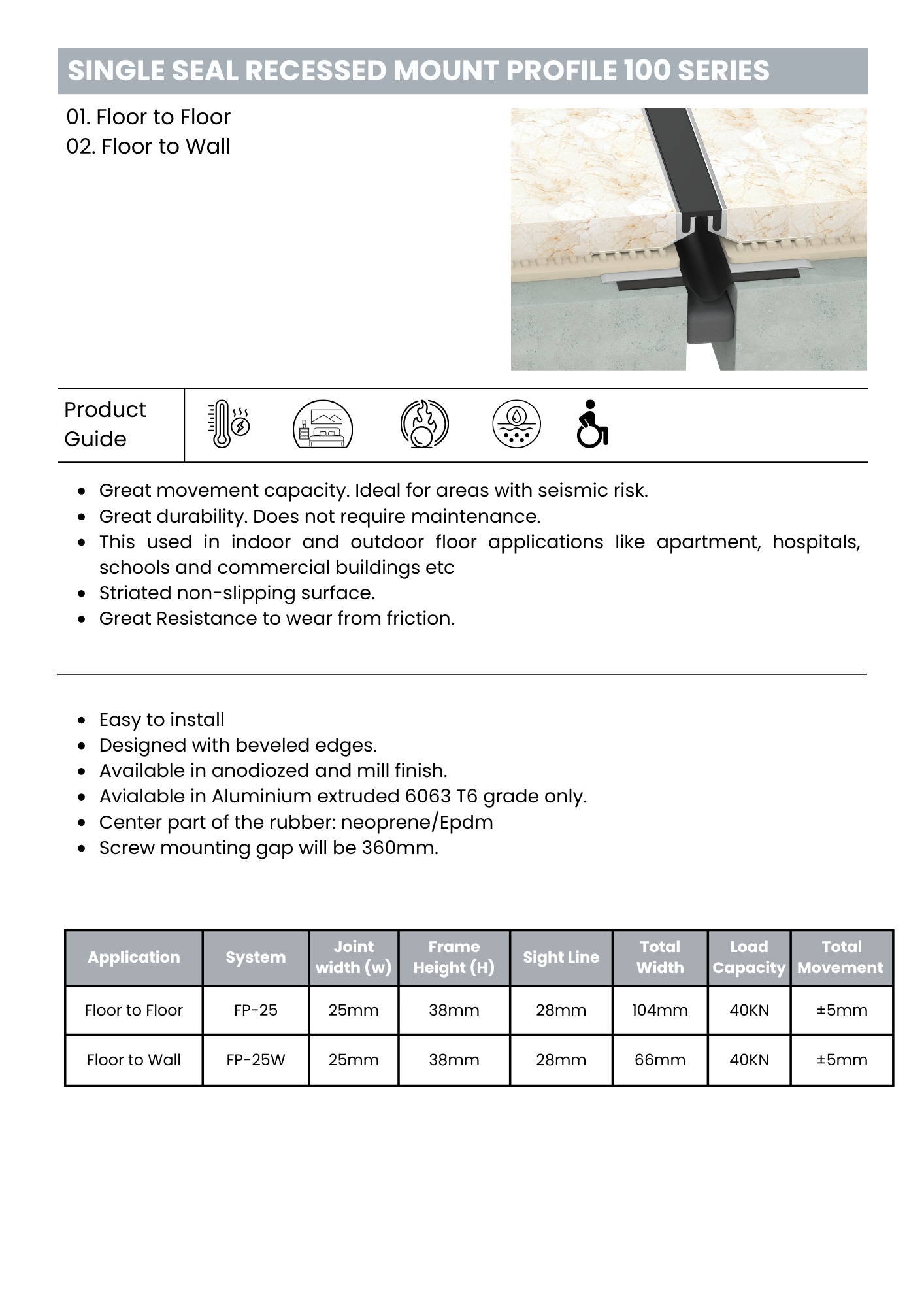 Single seal recessed mount profile 100 series